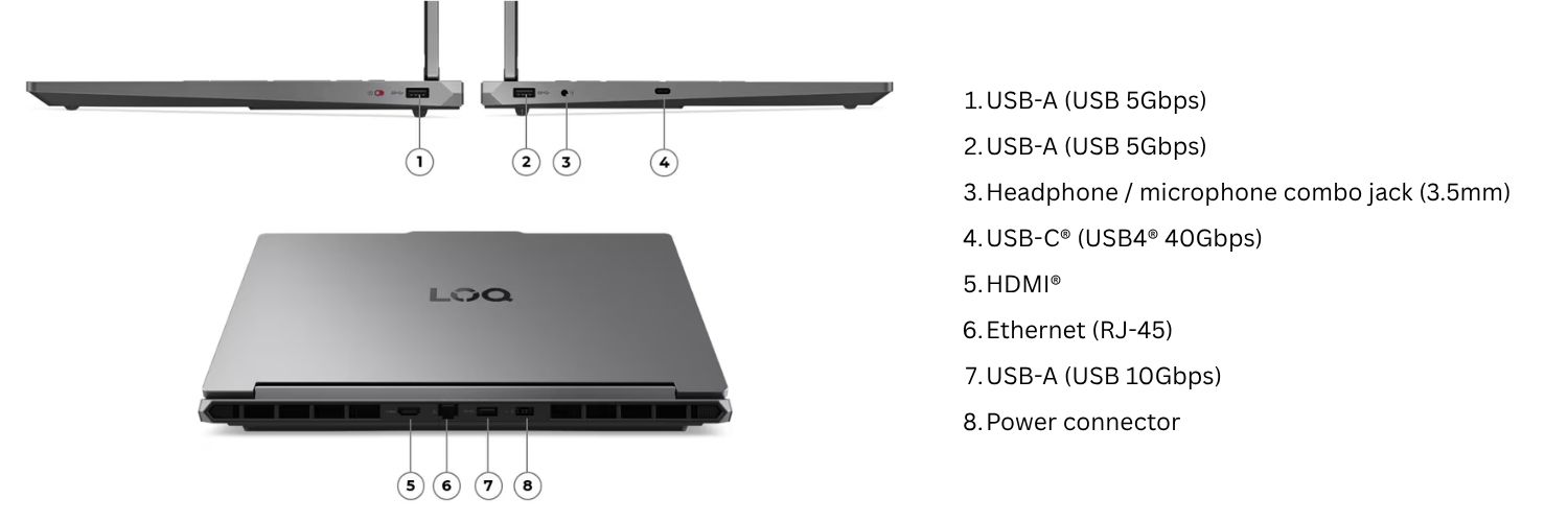 lenovo-loq-15ahp11