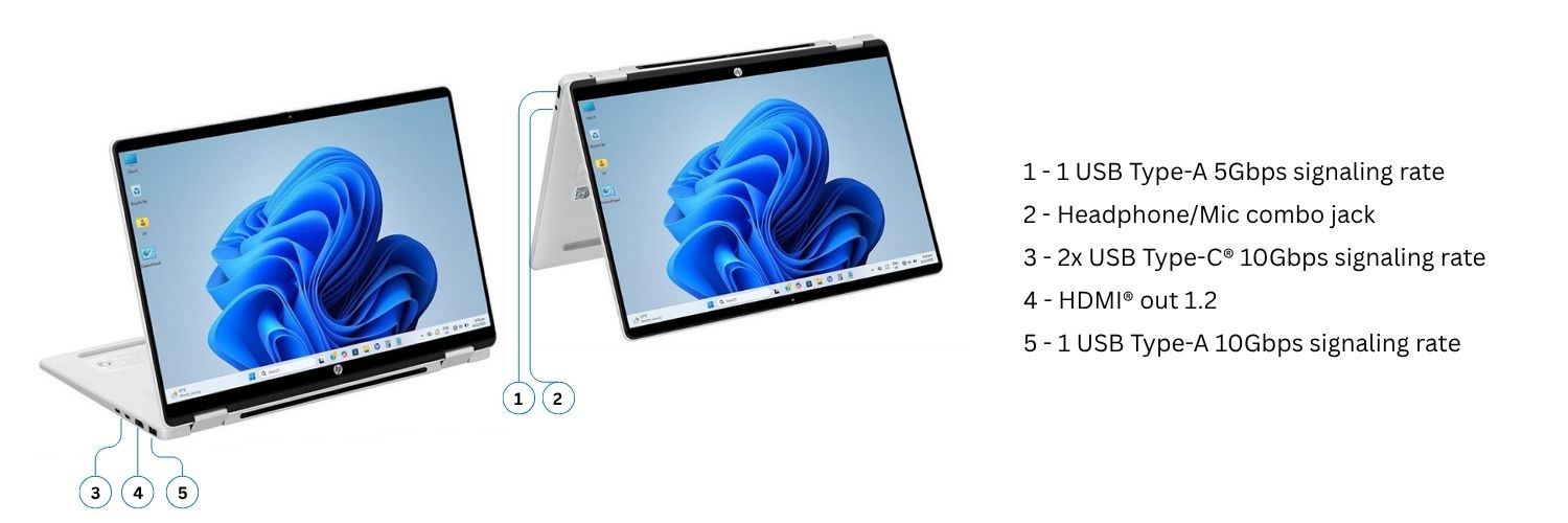 hp-omnibook-5-flip-14